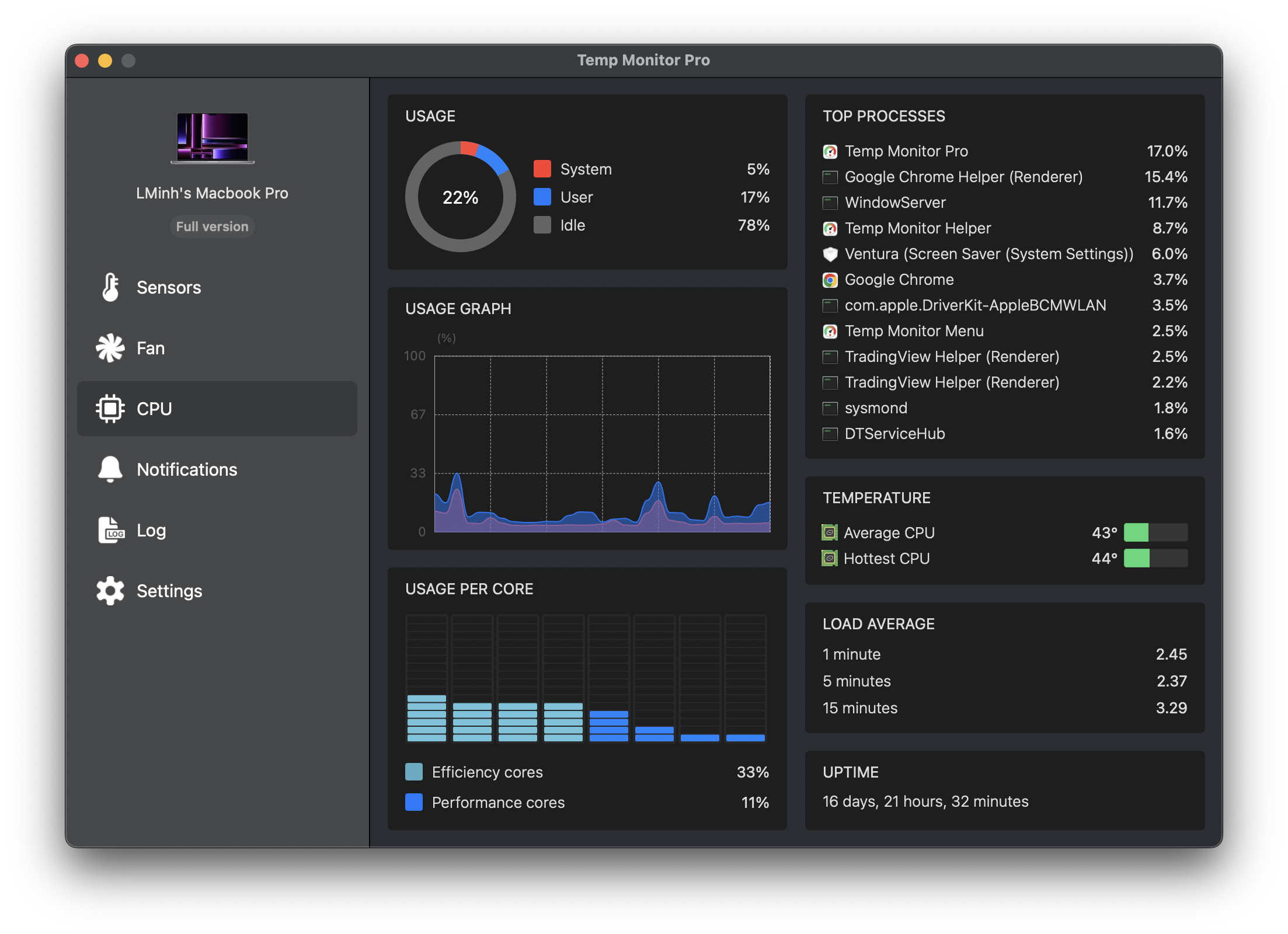 CPU Monitor